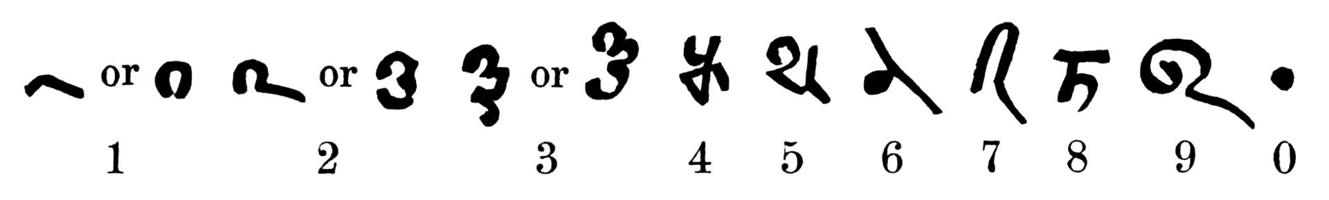 Hindu Arabic Numerals Chart