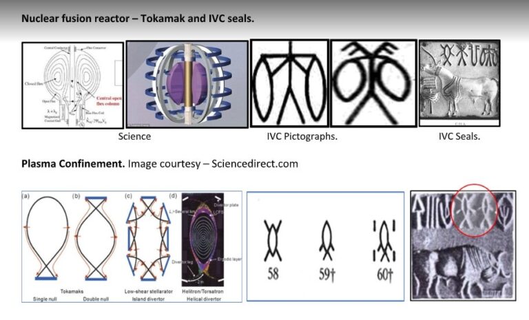 Indus Valley Seals Convey Scientific Concepts from Vedas! Here is How?